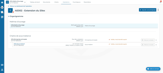 OPE MODULE Organigramme operation