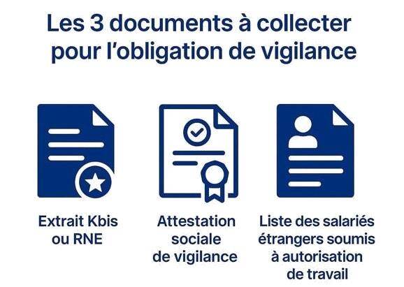 les 3 documents a collecter pour lobligation de vigilance