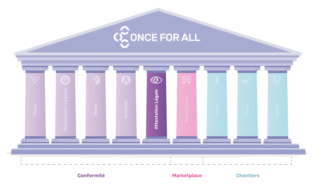 Infographie Attestation Légale dans Once For All