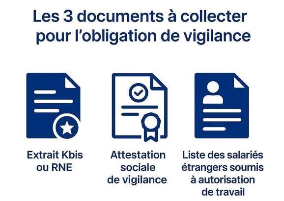 les 3 documents a collecter pour lobligation de vigilance
