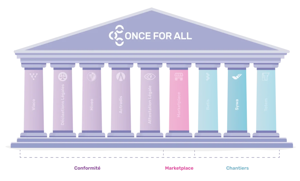 Infographie Sywa du groupe Once For All